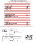 เครื่องล้างจานขนาดกลาง DW-1000STD